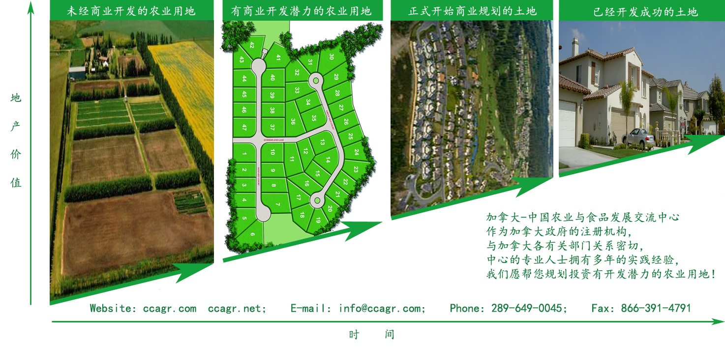 加拿大农场，投资加拿大，加拿大移民