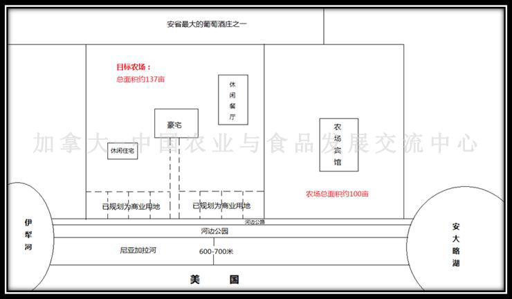 农场概貌